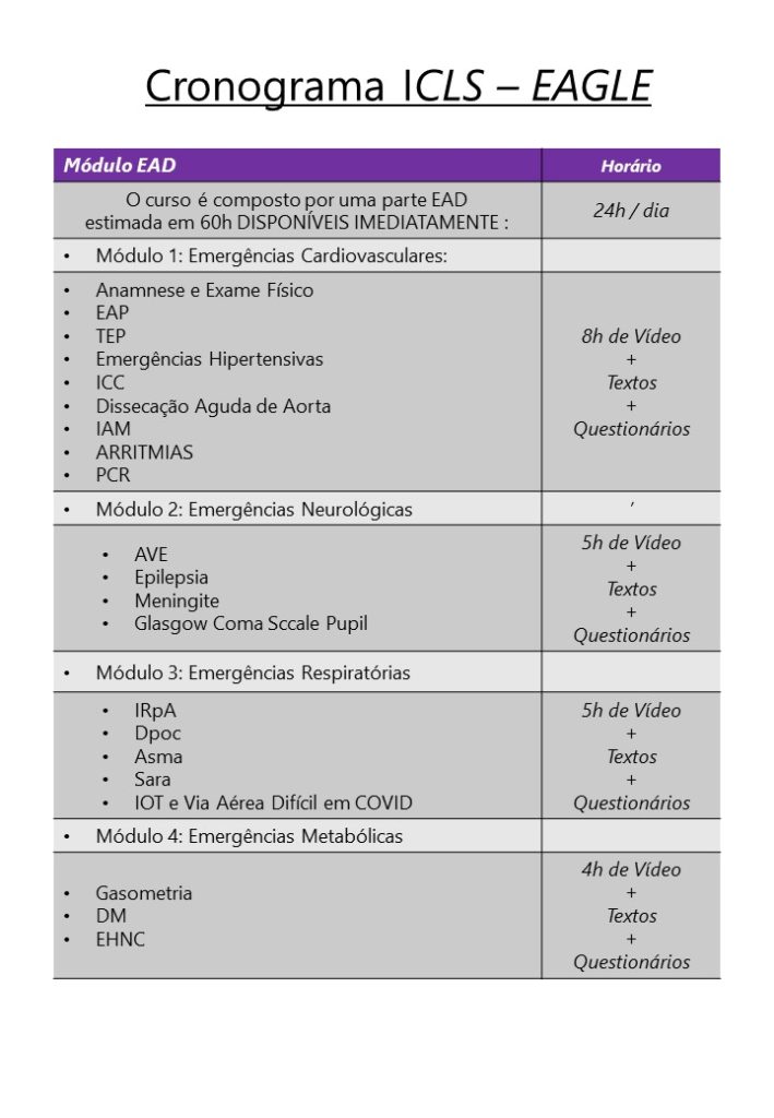 Curso de Anamnese Exame Físico e Monitorização Não invasiva